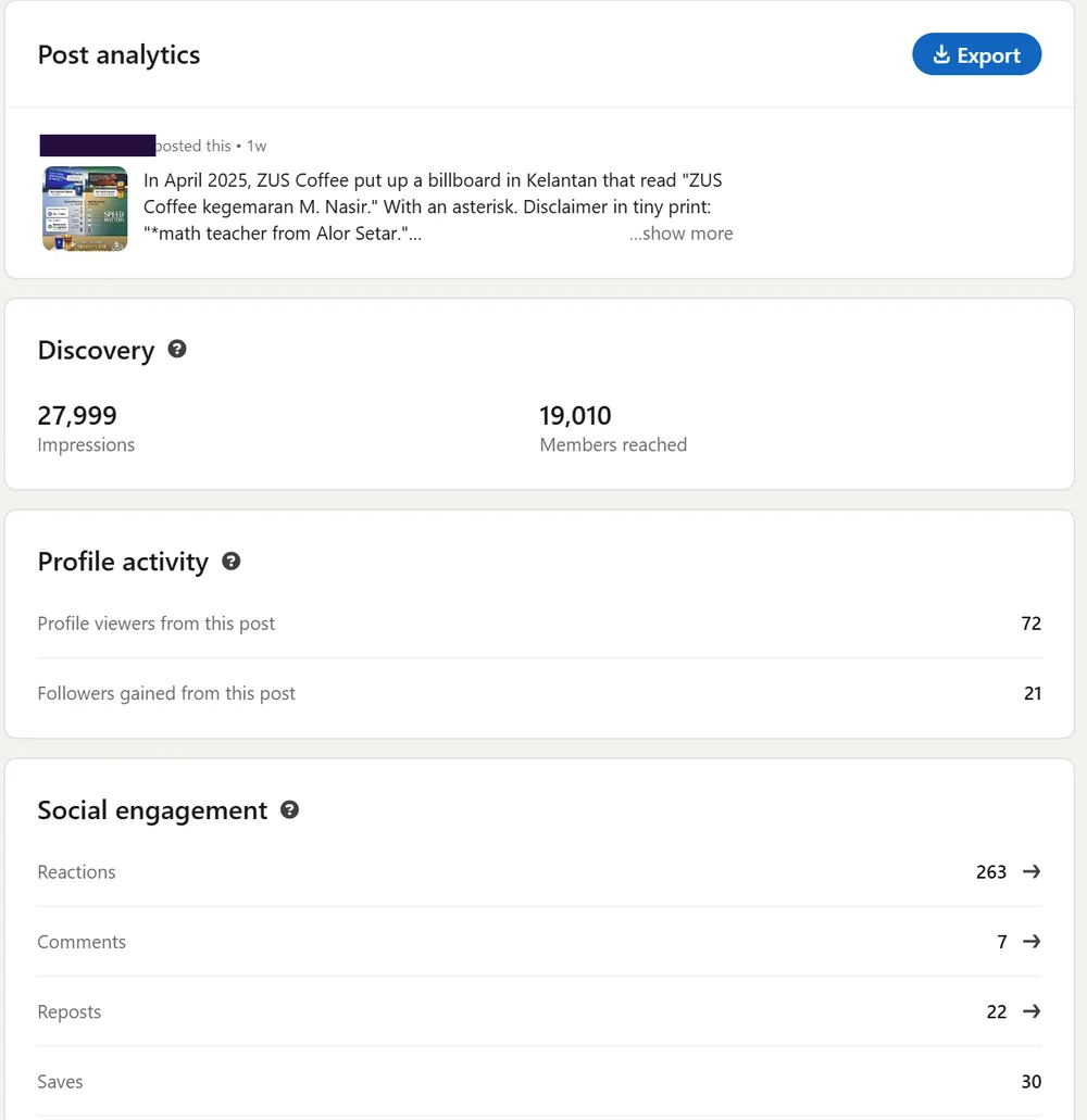 LinkedIn post analytics showing 27,999 views, 19,010 members reached, 72 profile viewers and 21 new followers