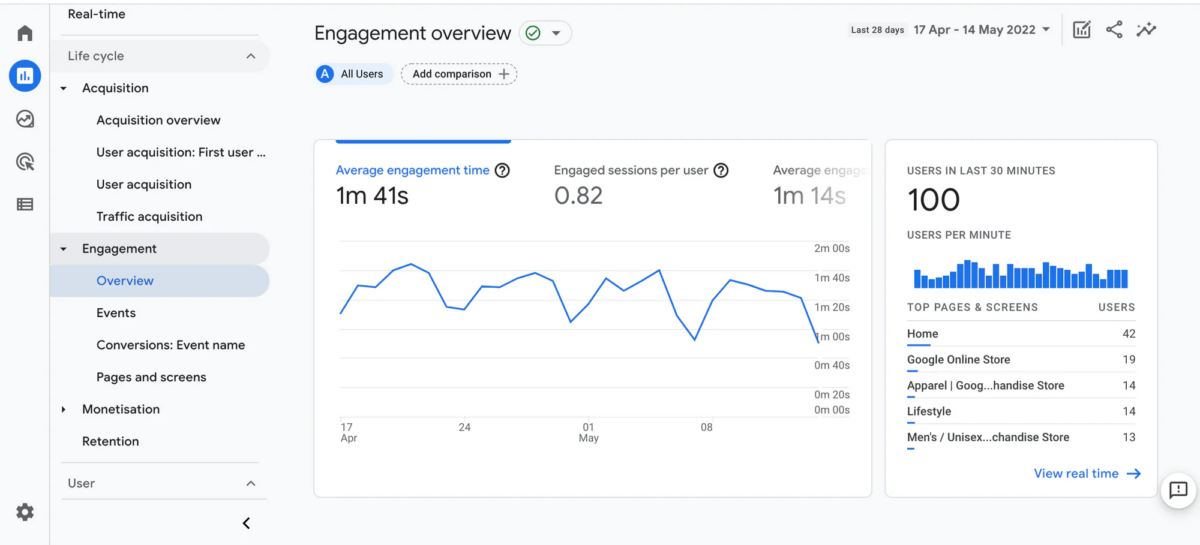 Google Analytics efektif melacak blog post dan landing page